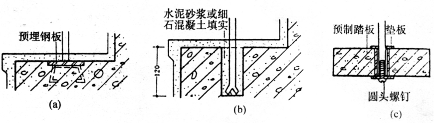 楼梯的细部构造，这些数据你知道多少？