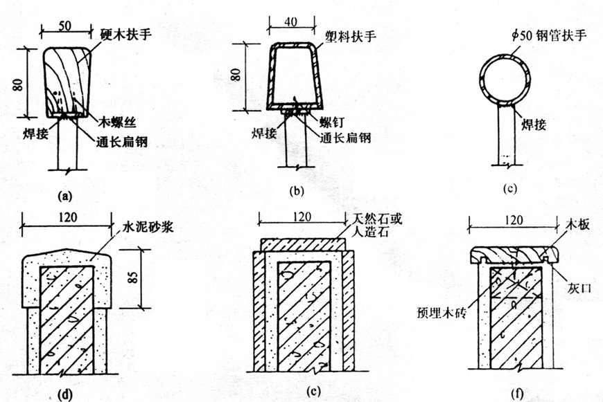 楼梯的细部构造，这些数据你知道多少？