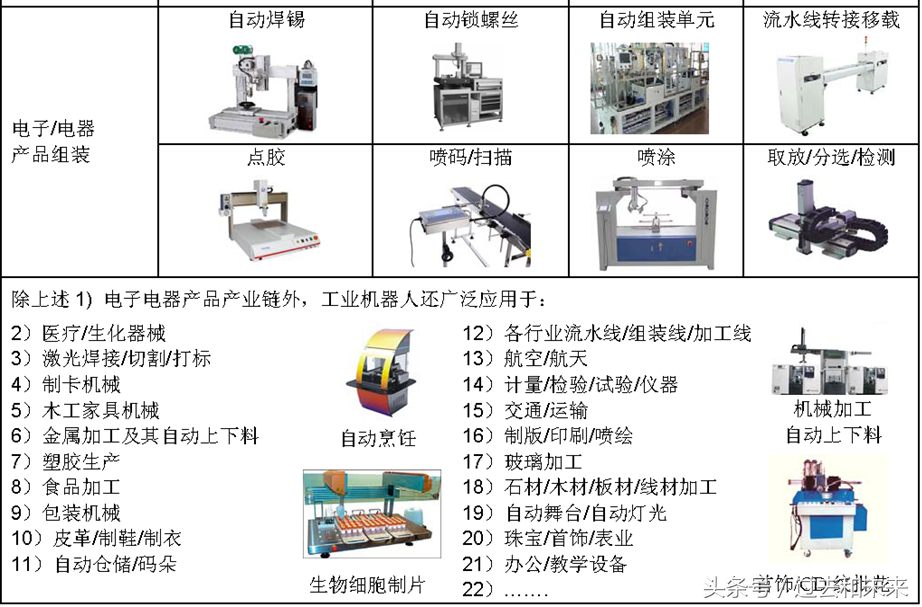 直角工业机器人详细解析