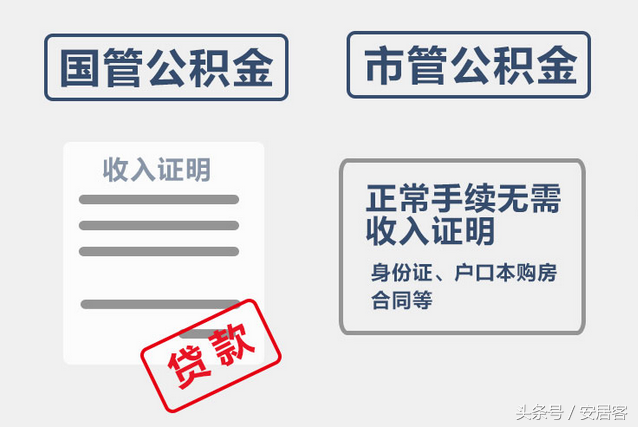 事业单位交的公积金和普通企业有什么不同？买房贷款额度一样吗？