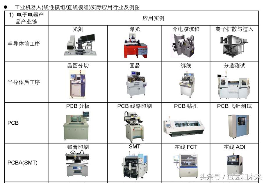 直角工业机器人详细解析