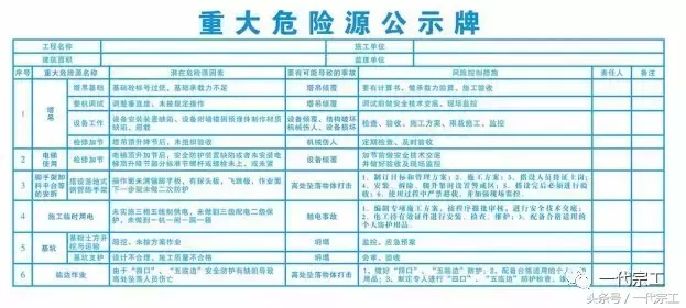 看看标杆工地是怎样做的