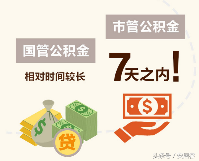 事业单位交的公积金和普通企业有什么不同？买房贷款额度一样吗？