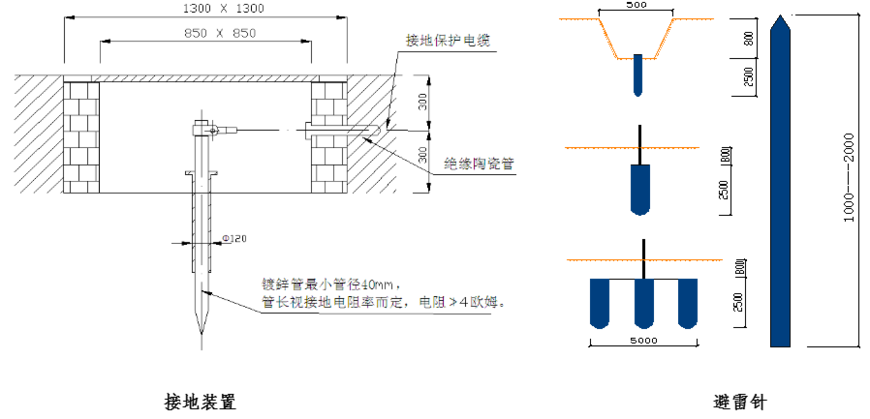 临时用电管理，没有最全，只有更全