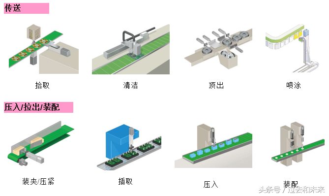 直角工业机器人详细解析