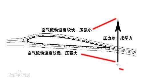 回旋镖的原理图片