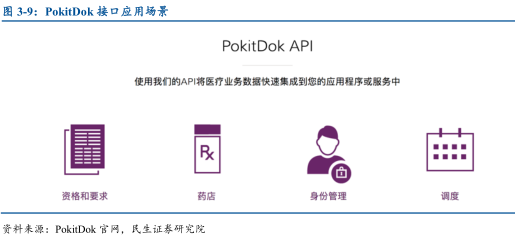 区块链实践研究报告