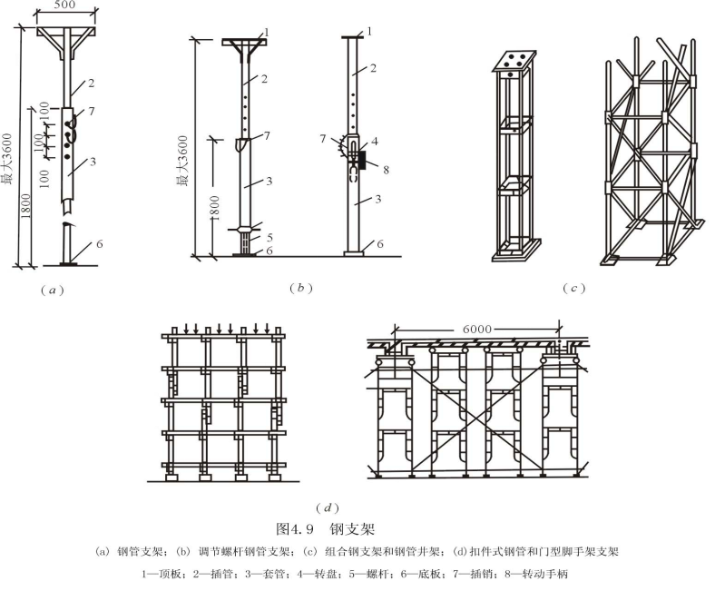 整个模板工程的知识，浓缩成这么一篇