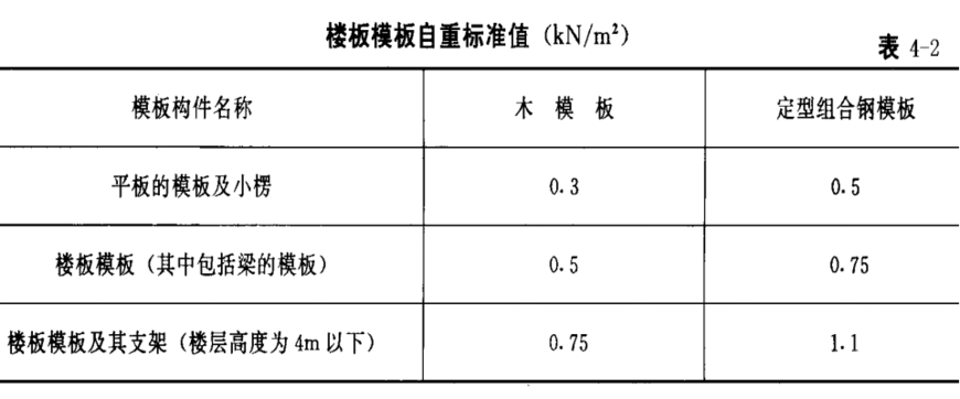 整个模板工程的知识，浓缩成这么一篇