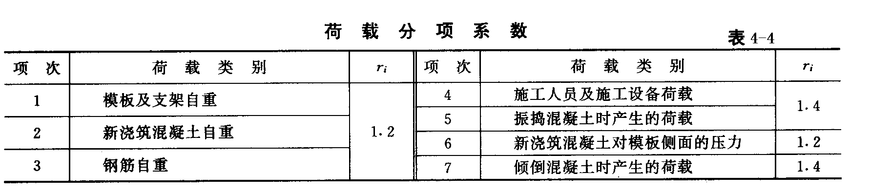 整个模板工程的知识，浓缩成这么一篇