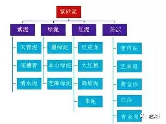 图解19种紫砂泥料、122紫砂壶型