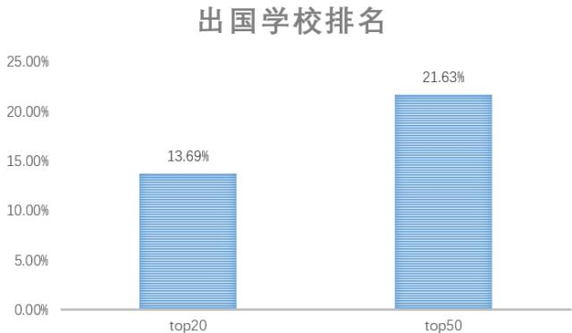 新鲜出炉丨浙江大学竺可桢学院2017届毕业生去向统计！