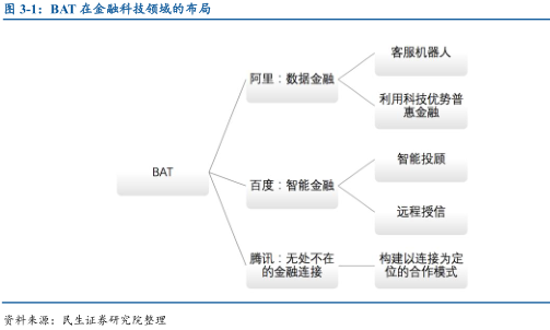 区块链实践研究报告