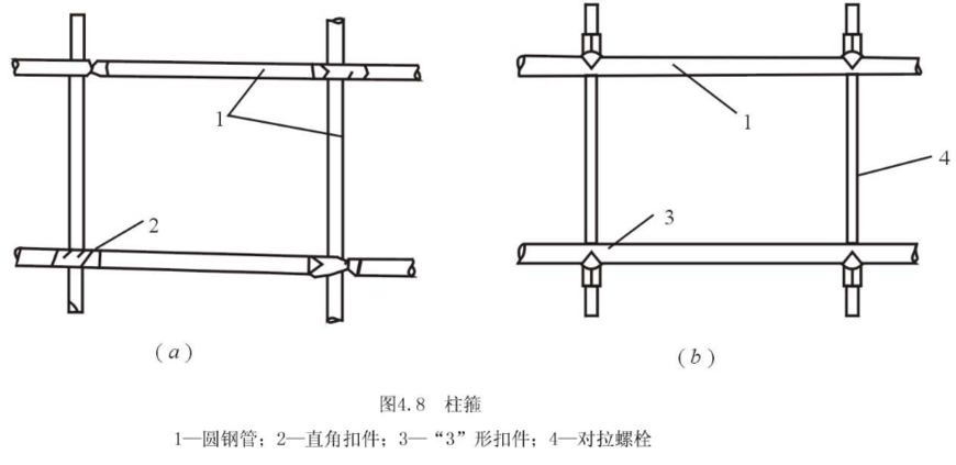 整个模板工程的知识，浓缩成这么一篇