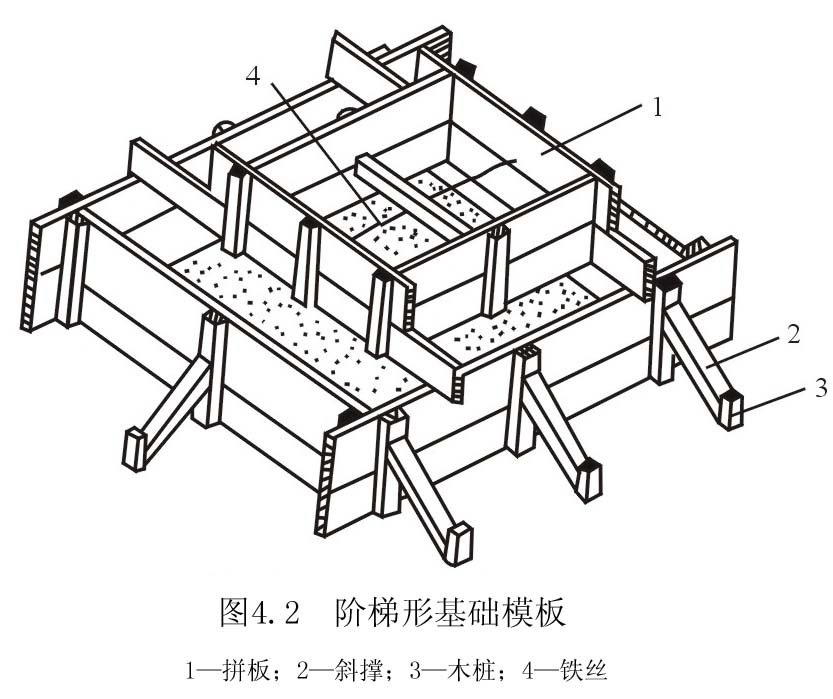 整个模板工程的知识，浓缩成这么一篇