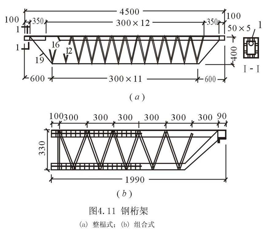 整个模板工程的知识，浓缩成这么一篇