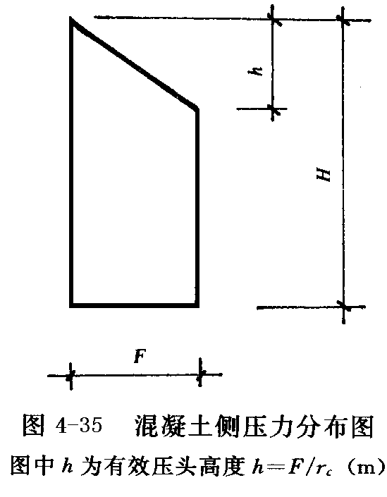 整个模板工程的知识，浓缩成这么一篇