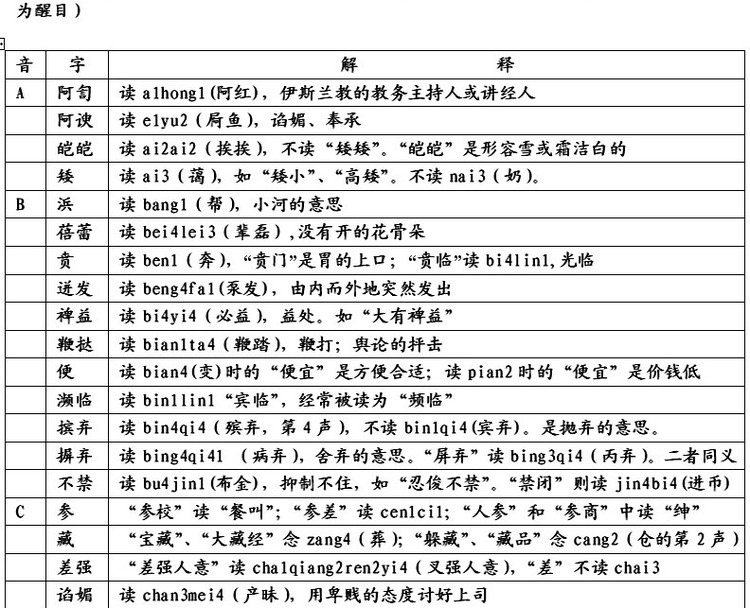 易念錯姓名 、地名、民族名和古国名的正确读音