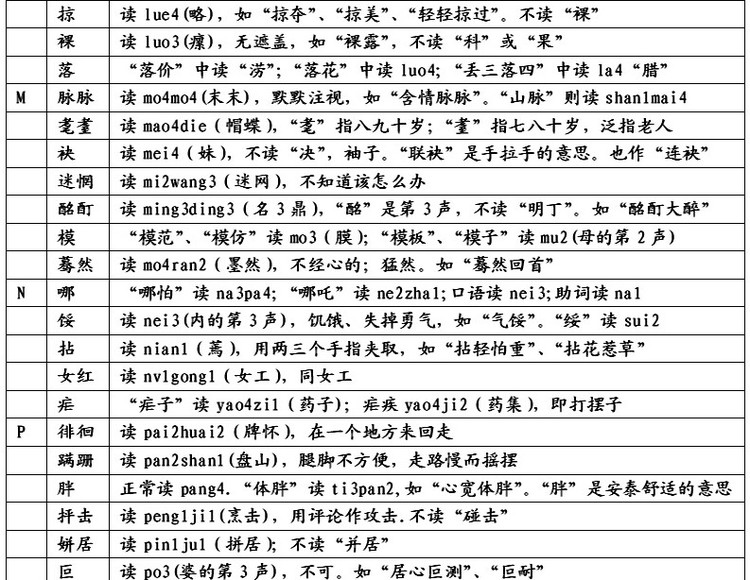 易念錯姓名 、地名、民族名和古国名的正确读音