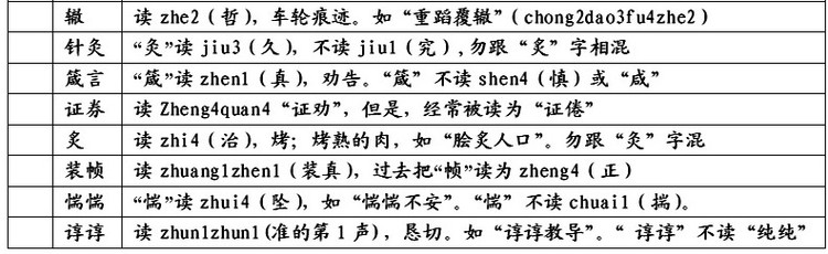 易念錯姓名 、地名、民族名和古国名的正确读音