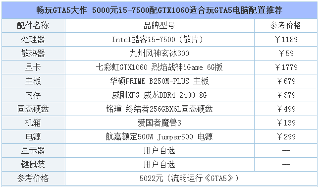 酷睿i5-7500配gtx1060適合玩gta5電腦配置推薦