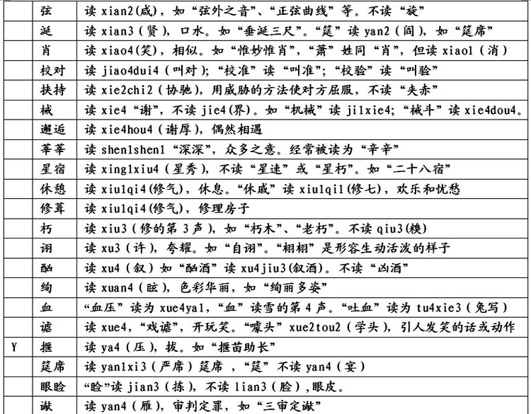 易念錯姓名 、地名、民族名和古国名的正确读音