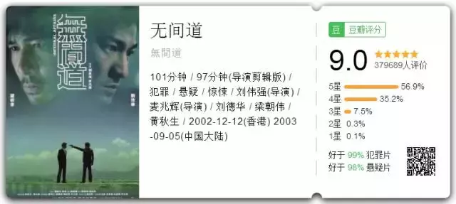 豆瓣9分以上的华语电影，都是神作级别！