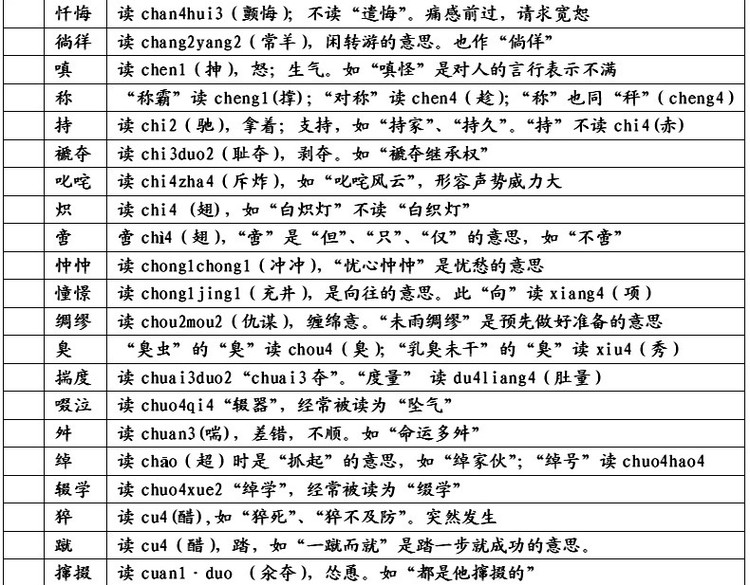 易念錯姓名 、地名、民族名和古国名的正确读音