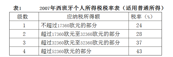 为什么西甲多球员逃税(梅西，C罗这样的西甲球星为什么会“偷税”？)