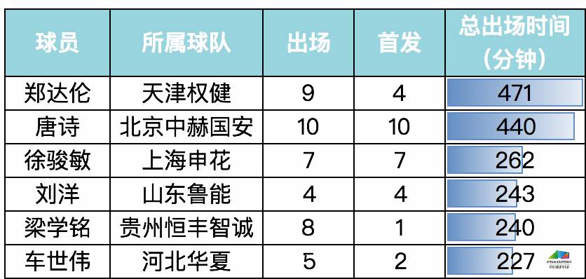 郑达伦身高(球探报告：郑达伦——全能边路突击手)