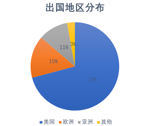 新鲜出炉丨浙江大学竺可桢学院2017届毕业生去向统计！