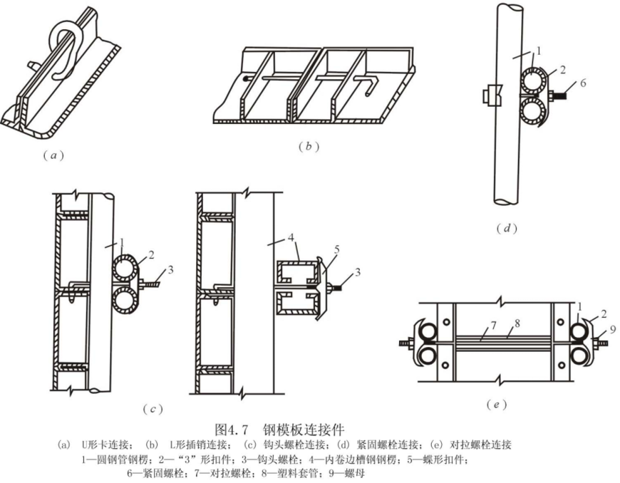 整个模板工程的知识，浓缩成这么一篇