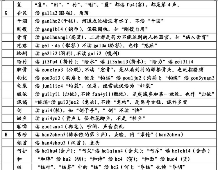 易念錯姓名 、地名、民族名和古国名的正确读音