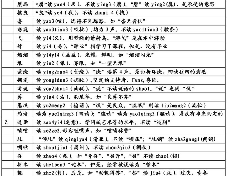 易念錯姓名 、地名、民族名和古国名的正确读音