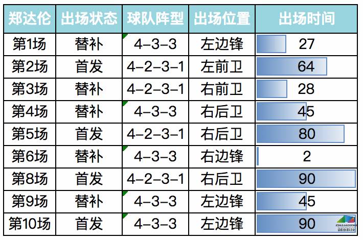 郑达伦身高(球探报告：郑达伦——全能边路突击手)