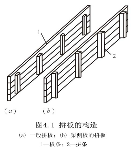 整个模板工程的知识，浓缩成这么一篇