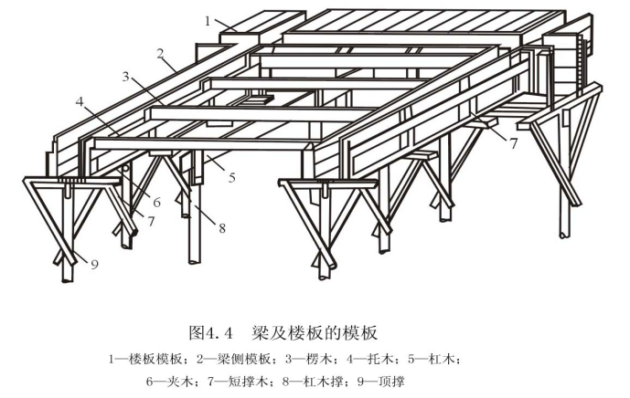 整个模板工程的知识，浓缩成这么一篇