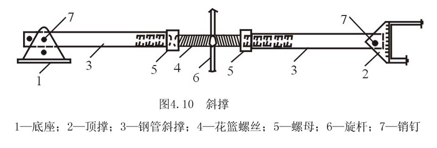 整个模板工程的知识，浓缩成这么一篇