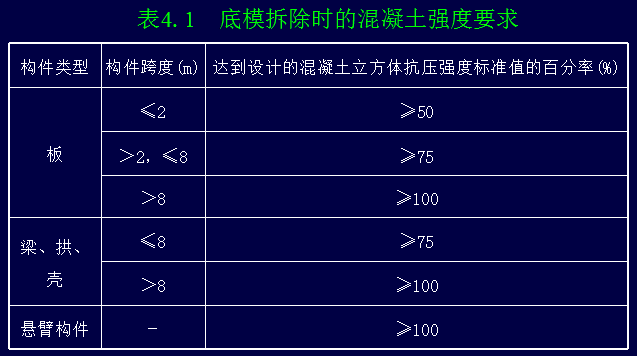 整个模板工程的知识，浓缩成这么一篇