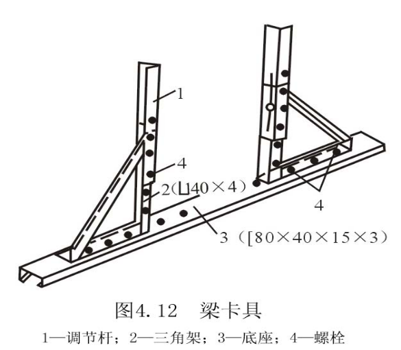 整个模板工程的知识，浓缩成这么一篇