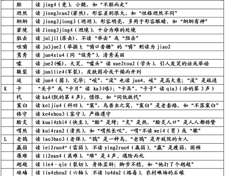 易念錯姓名 、地名、民族名和古国名的正确读音