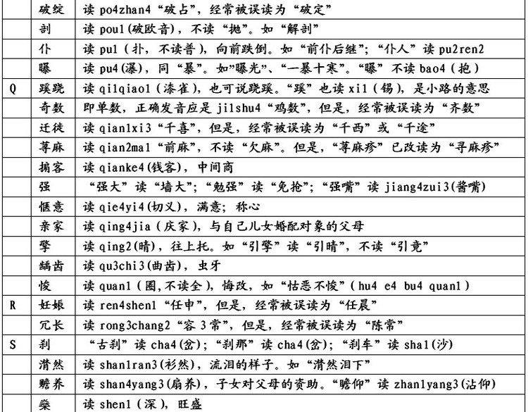 易念錯姓名 、地名、民族名和古国名的正确读音