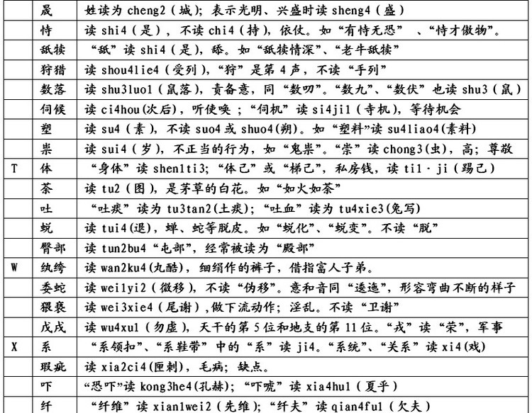 易念錯姓名 、地名、民族名和古国名的正确读音