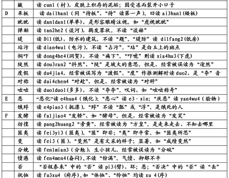 易念錯姓名 、地名、民族名和古国名的正确读音
