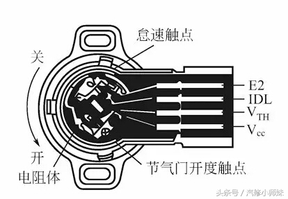奥迪A6节气门故障诊断与维修解决方案