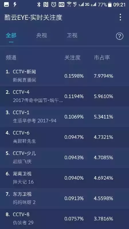 茅台这个沿习千年的传统CCTV-4全球直播！