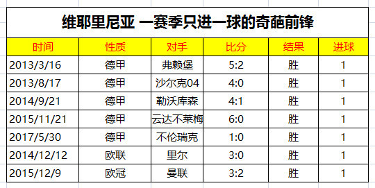 狼堡掷千金(狼堡保级功臣有一奇葩数据，他是球队的福将也是钝刀！)