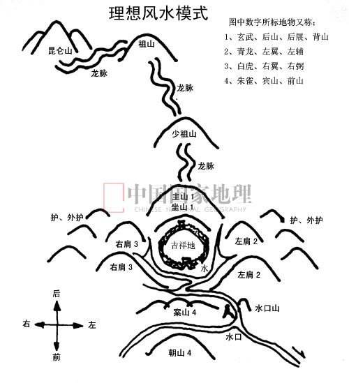 风水中的青龙是什么