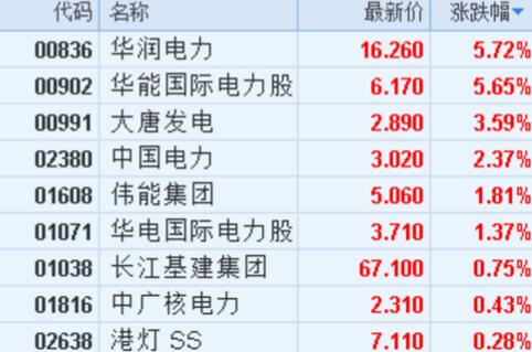 中国恒大暴涨23%原因曝光！A股这些个股最受益（附股）