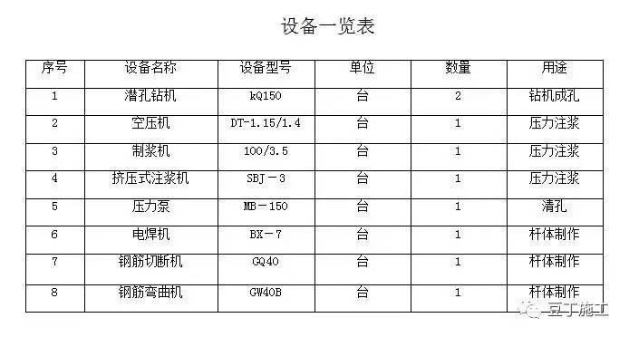 建筑抗浮锚杆怎么施工？一篇文章说明白（图）